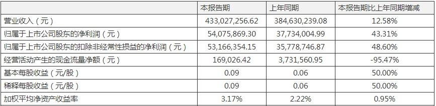 金河生物最新資訊，獲取與了解信息與動態(tài)的方法與途徑揭秘。