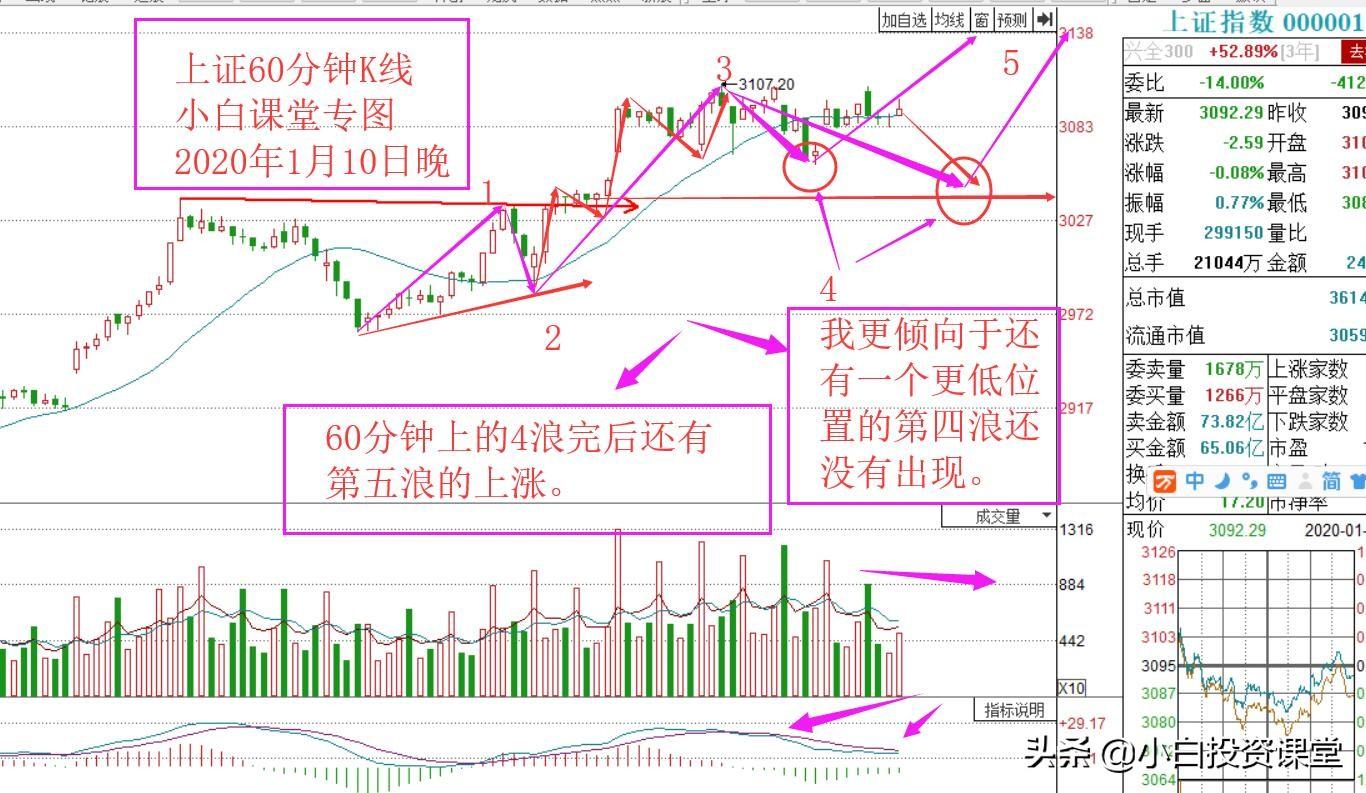 今日上證指數(shù)行情及市場走勢分析與展望
