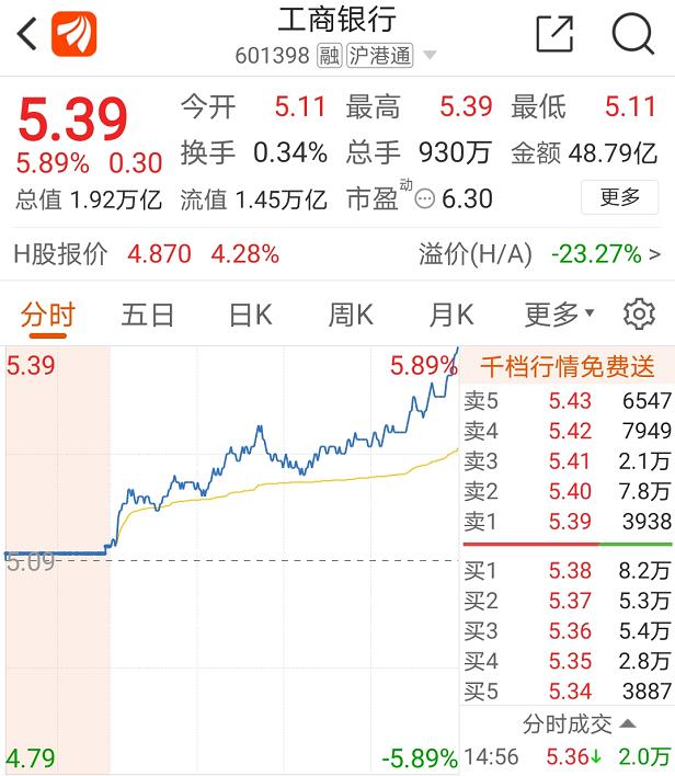 青農(nóng)商行股票行情深度解析