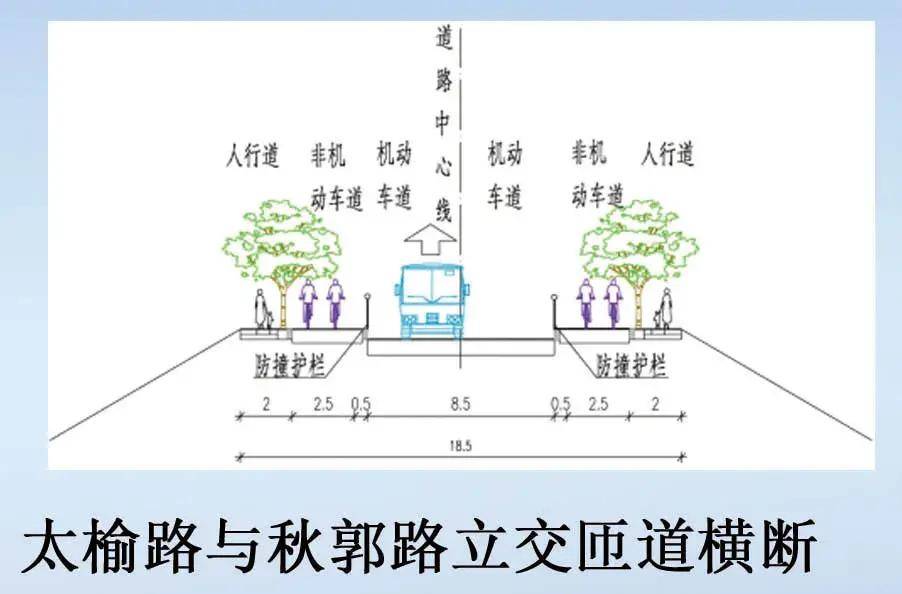 太原最新封控措施詳解
