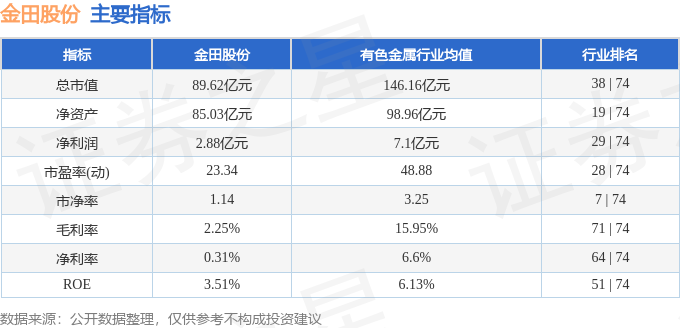 金田股票最新動態(tài)，行業(yè)趨勢、市場分析以及投資前景展望