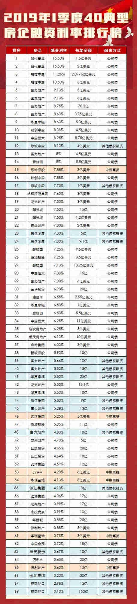 股票融資利率深度解讀與洞察