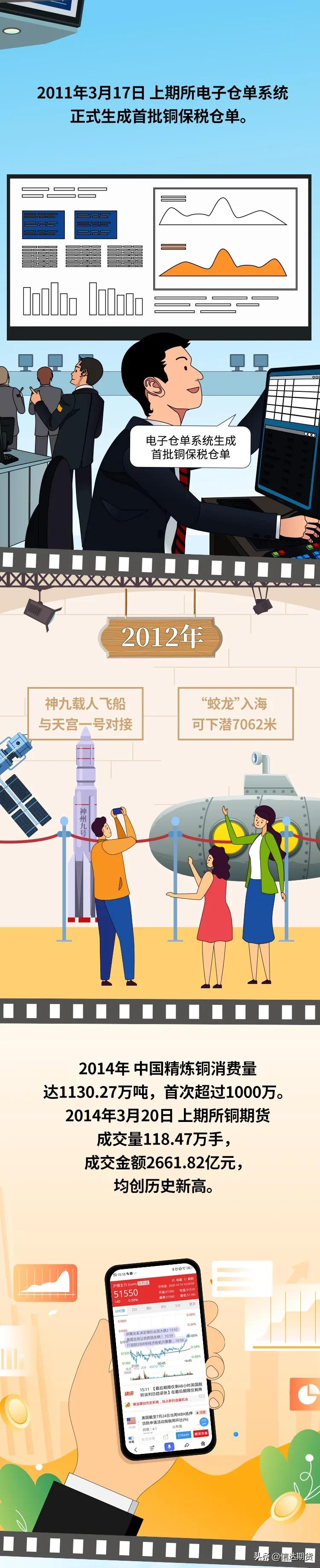 美國銅期貨最新行情深度解析及市場動態(tài)