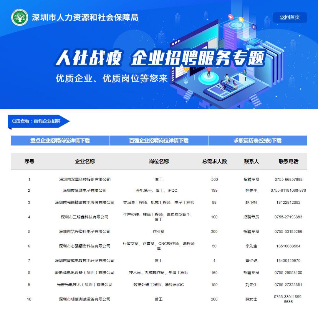 南通鋁業(yè) 第115頁