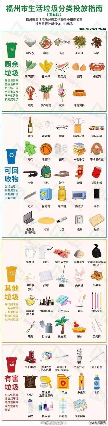 垃圾分類最新標識，時代的呼喚與行動引領新生活垃圾分類時代來臨