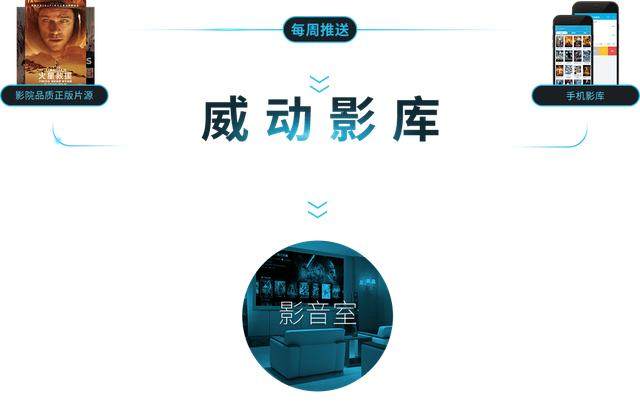 科技新品助力觀影體驗，電影下載輕松保存到手機