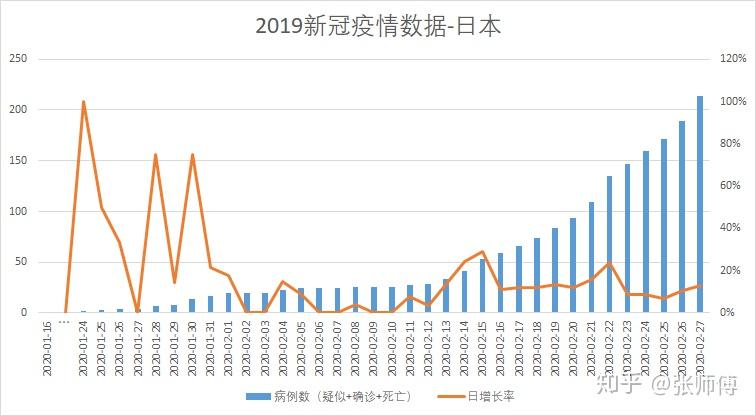 全球最新疫情數(shù)據(jù)匯總概覽