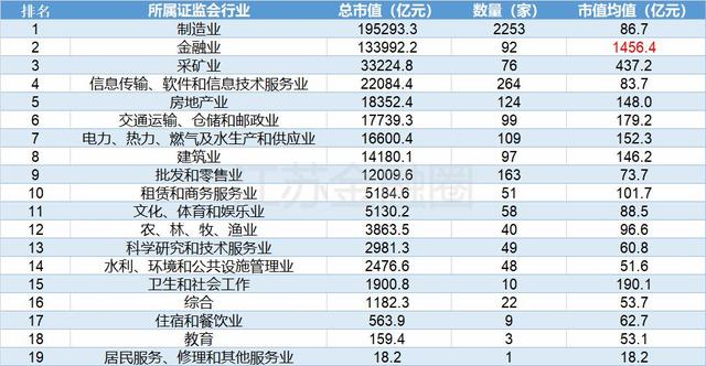 上市公司行業(yè)分類指引，探索行業(yè)分類的奇妙世界