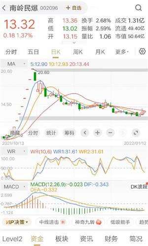 中船科技股票行情，引領科技浪潮，塑造未來藍圖新篇章
