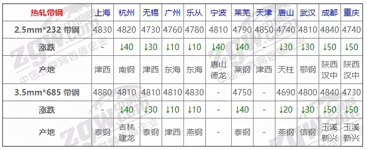 碳鋼價(jià)格走勢分析，市場趨勢與影響因素深度解析