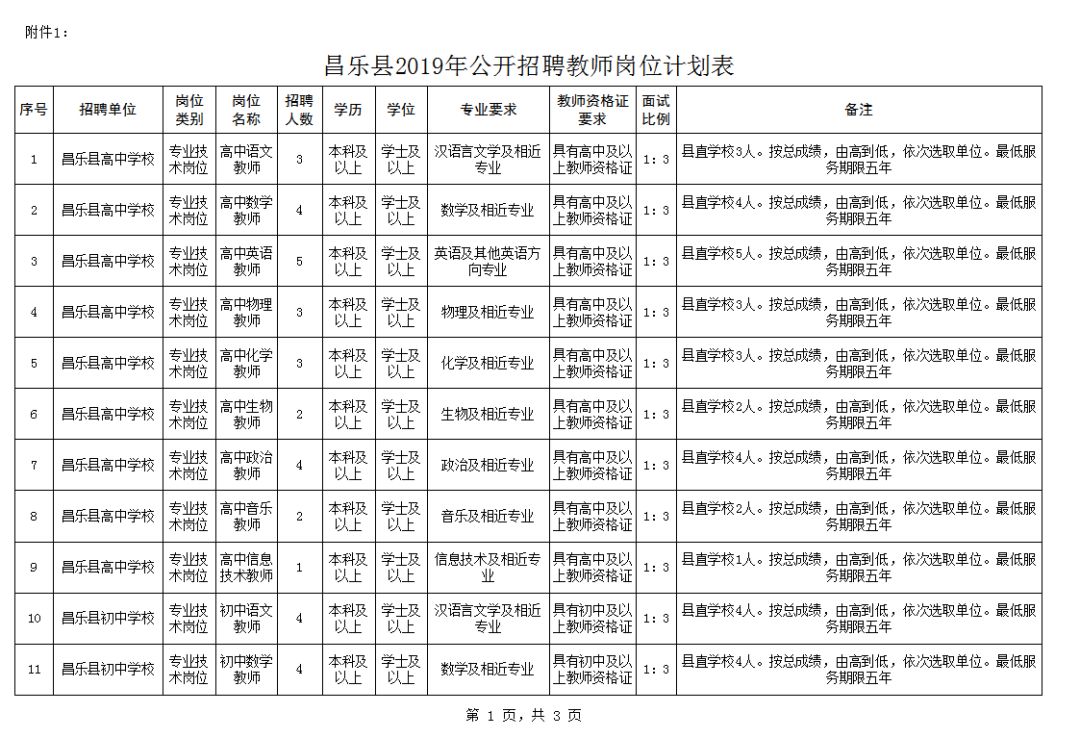 昌樂最新招聘信息全攻略，獲取指南與機會解讀