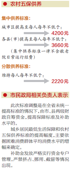 最新低保政策下的科技產(chǎn)品介紹概覽