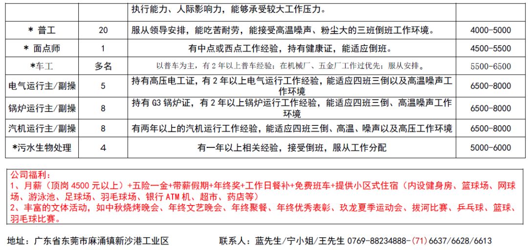 招聘步驟指南
