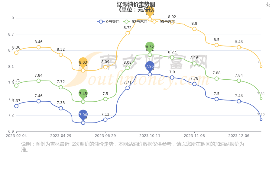 遼寧最新油價動態(tài)及深度分析