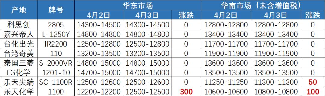 塑料最新價格行情分析與趨勢預測
