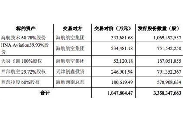 海航重組最新消息,海航重組最新消息，小巷深處的驚喜——一家特色小店的獨特魅力