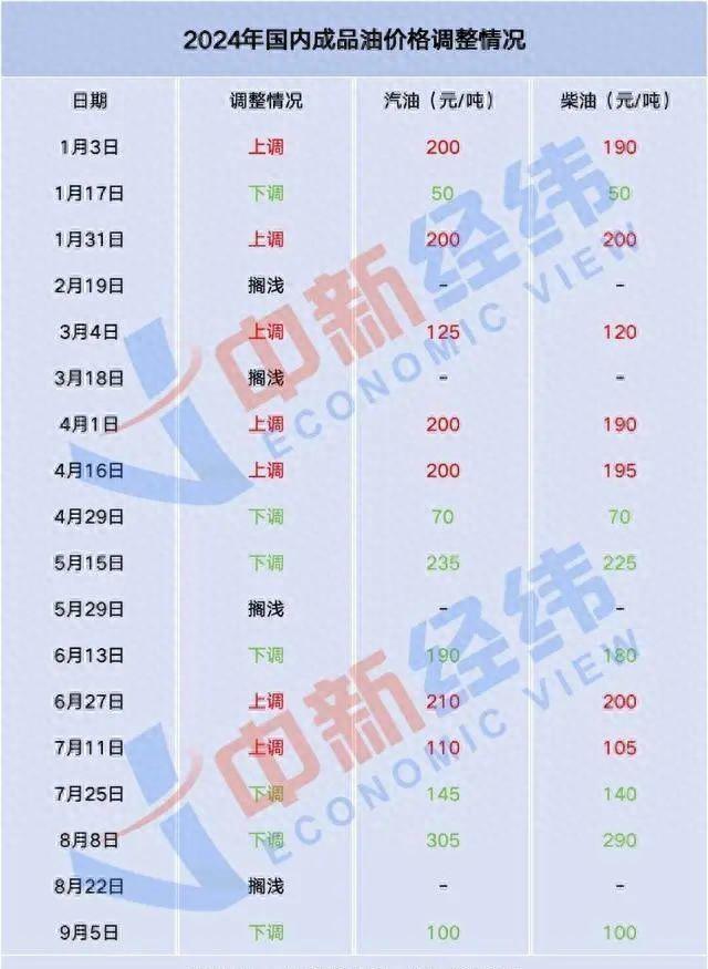93號汽油最新價格，時代變遷下的油價波動與影響