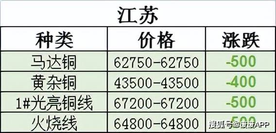 今日廢銅回收價(jià)格走勢(shì)，市場(chǎng)分析、趨勢(shì)預(yù)測(cè)及影響因素全解析