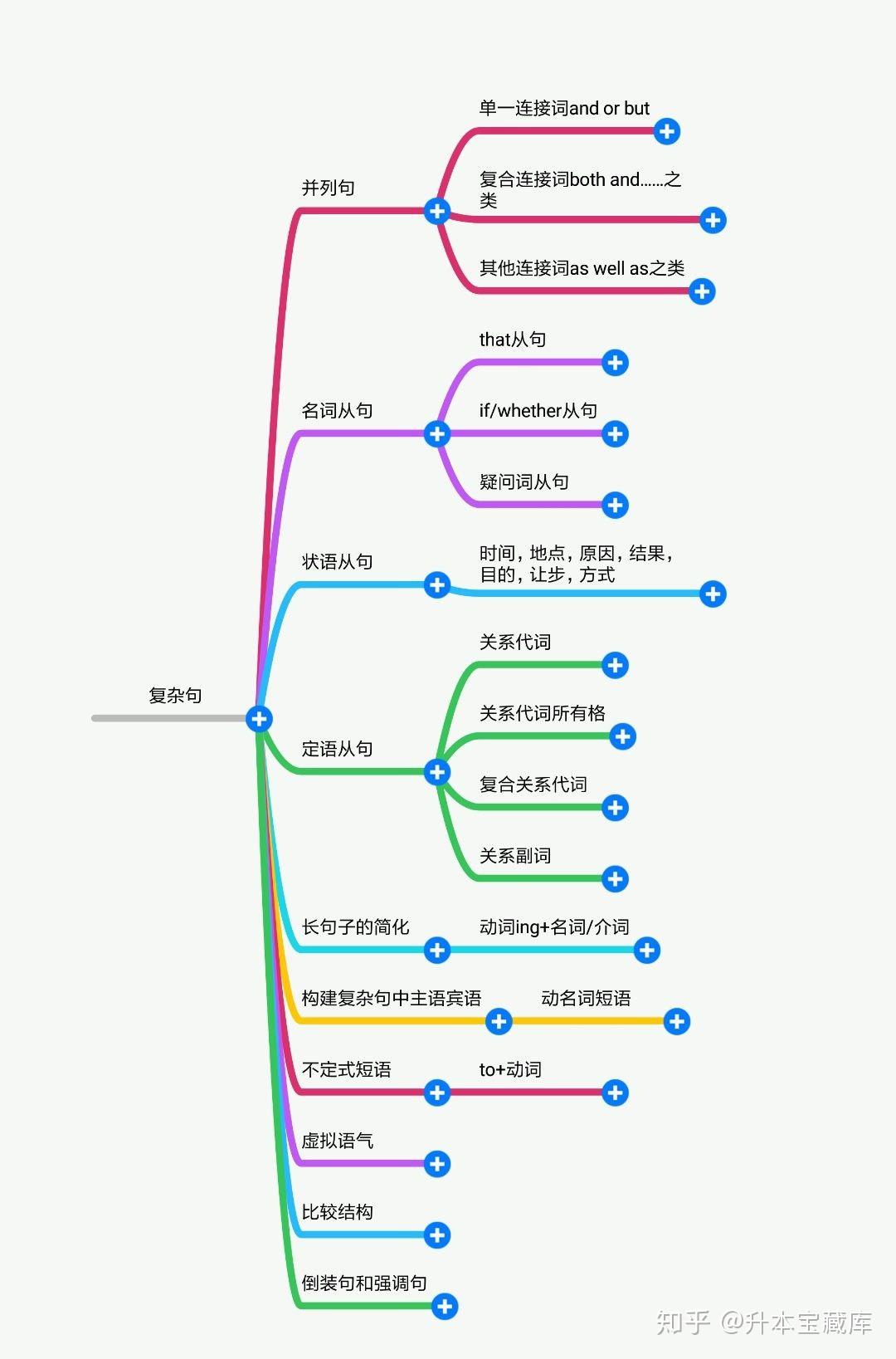最新的單詞,最新的單詞學(xué)習(xí)指南，從零起步到進(jìn)階之路