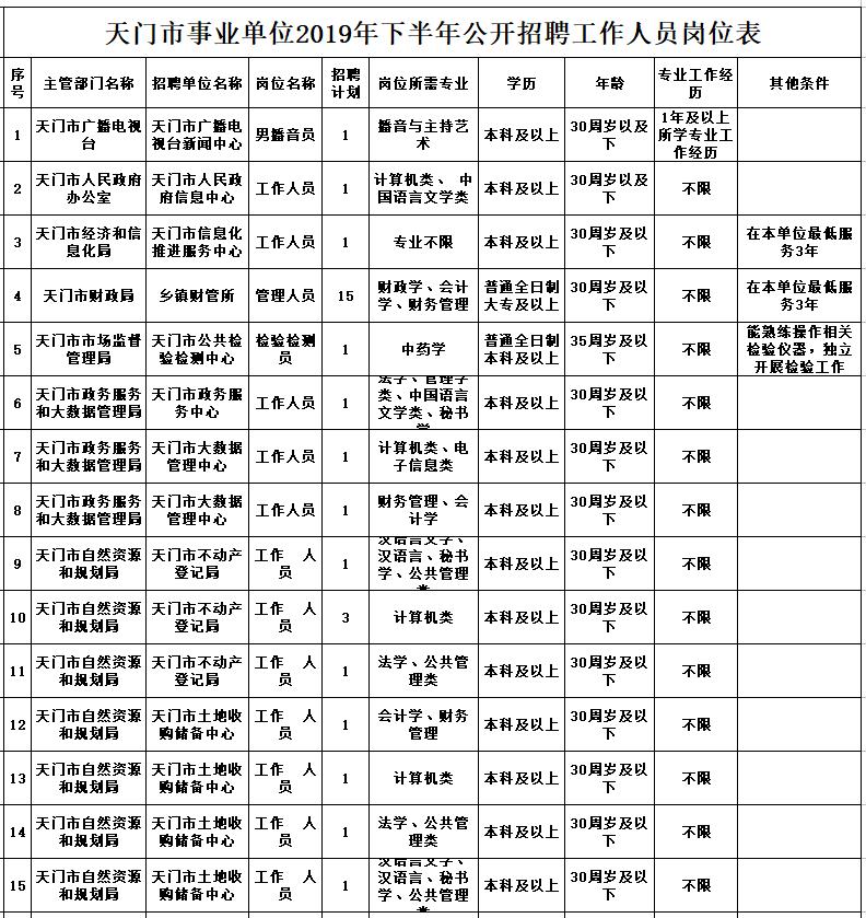 天門招聘網(wǎng)最新招聘,天門招聘網(wǎng)最新招聘，開啟你的職業(yè)新征程！??