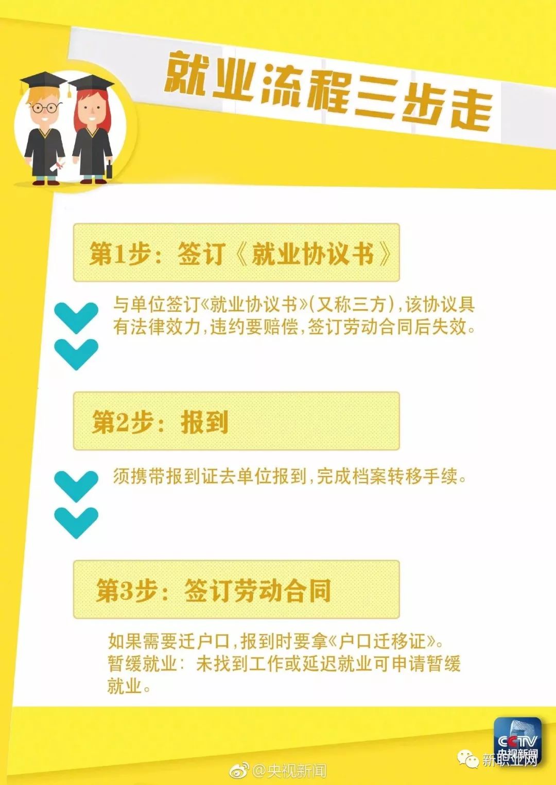 最新征婚攻略，從入門到進(jìn)階的詳細(xì)步驟指南