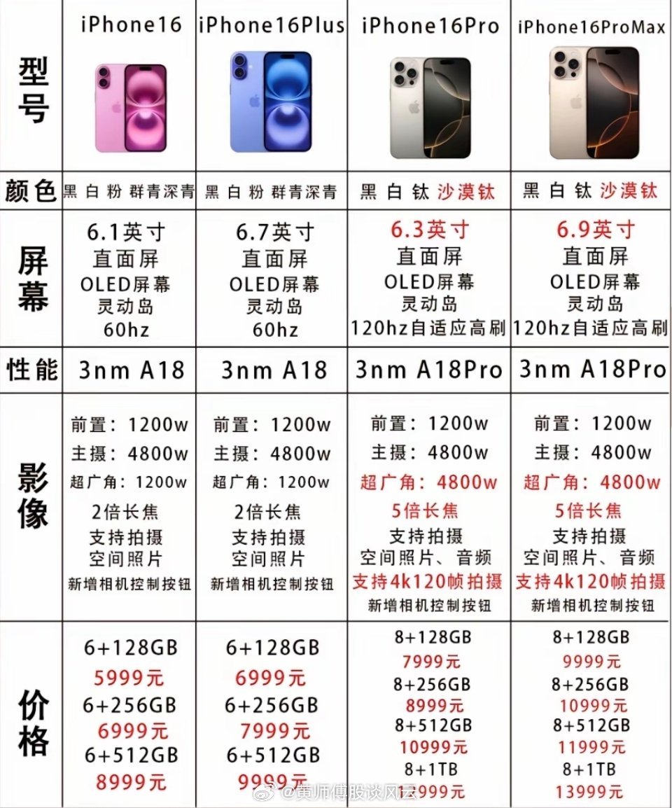 最新iPhone價格概覽，市場技術(shù)與價格一覽