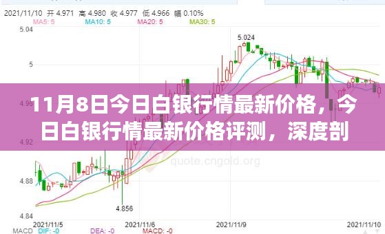 今日白銀最新價(jià),今日白銀最新價(jià)，市場(chǎng)分析、趨勢(shì)預(yù)測(cè)與投資者關(guān)注要點(diǎn)