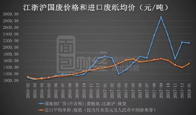 今日廢紙回收價(jià)格走勢(shì)，市場(chǎng)趨勢(shì)、影響因素及案例分析揭秘最新行情