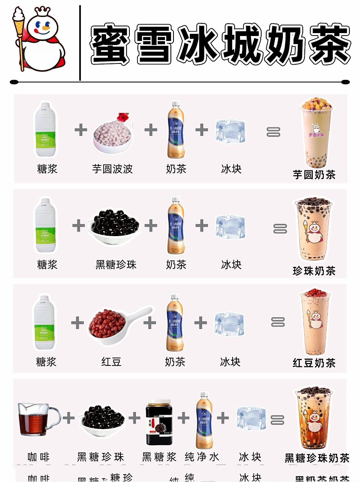 蜜雪冰城最新菜單及其制作指南，適合初學(xué)者與進(jìn)階用戶全攻略