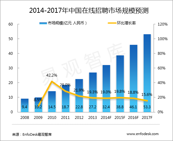 天水招聘最新,天水招聘最新，行業(yè)趨勢、正反觀點及個人立場