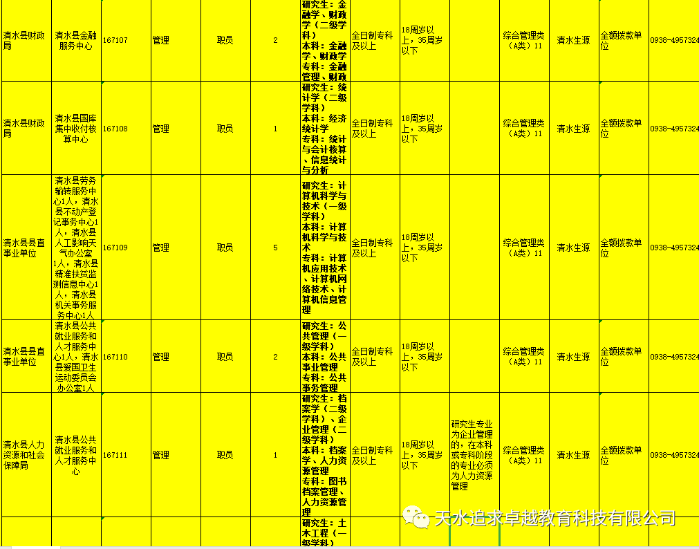 天水最新招聘及求職過(guò)程詳解指南