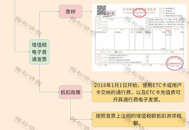 增值稅最新稅率表詳解及其觀點(diǎn)論述