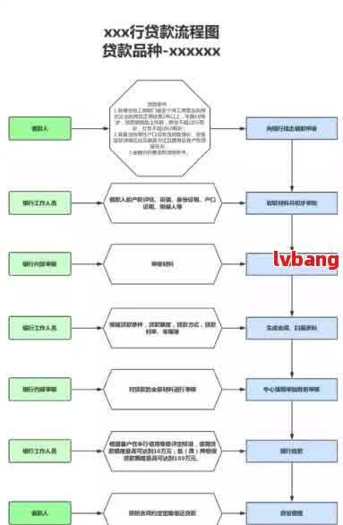 2018最新網(wǎng)貸步驟指南