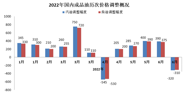 最新國際油價調整，科技重塑能源市場，智能體驗引領未來新篇章