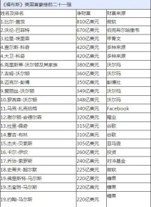 最新福布斯富豪榜，變化、學(xué)習(xí)與自信的力量鑄就輝煌