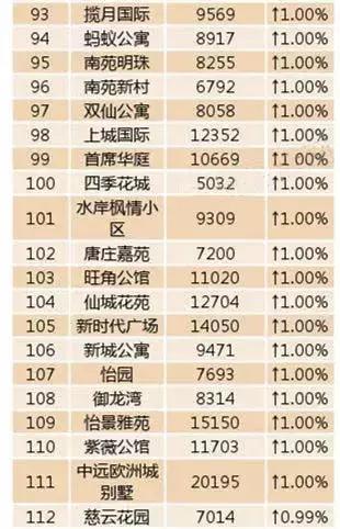 儀征房價(jià)最新動態(tài)，市場走勢分析與個(gè)人觀點(diǎn)