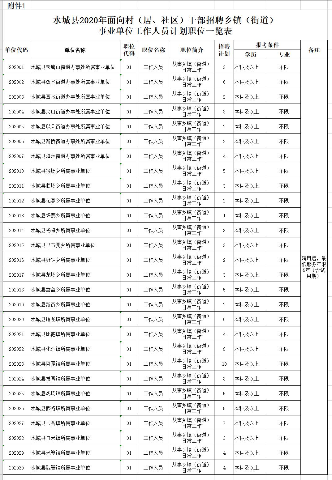 上海浦東新區(qū)最新招聘熱門職位挑戰(zhàn)啟動(dòng)！
