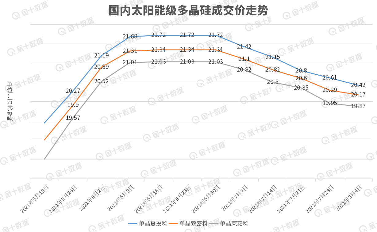 多晶硅最新價(jià)格走勢深度論述，市場趨勢與影響因素分析