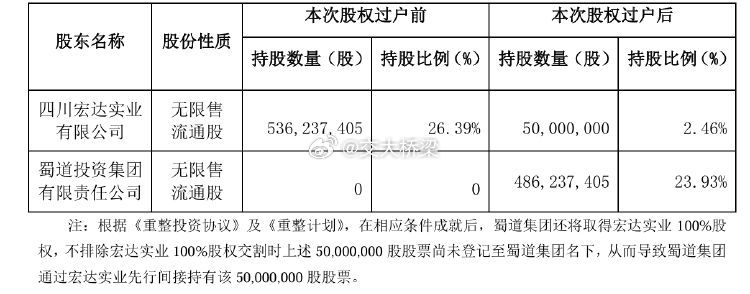 宏達(dá)集團(tuán)最新動(dòng)態(tài)，小巷中的隱藏瑰寶揭秘