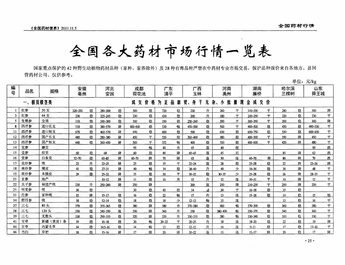 中藥材最新價格查詢表,溫馨小故事，中藥材的價格探秘之旅