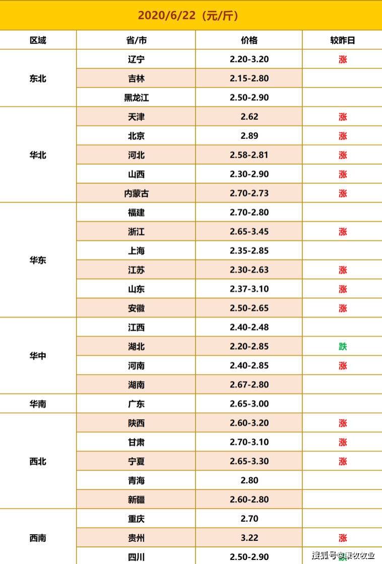 北京雞蛋最新價(jià)格及市場(chǎng)走勢(shì)分析，多方觀點(diǎn)與個(gè)人立場(chǎng)探討