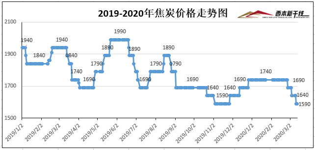 鐵價(jià)格最新行情一噸，市場(chǎng)走勢(shì)分析與觀點(diǎn)闡述