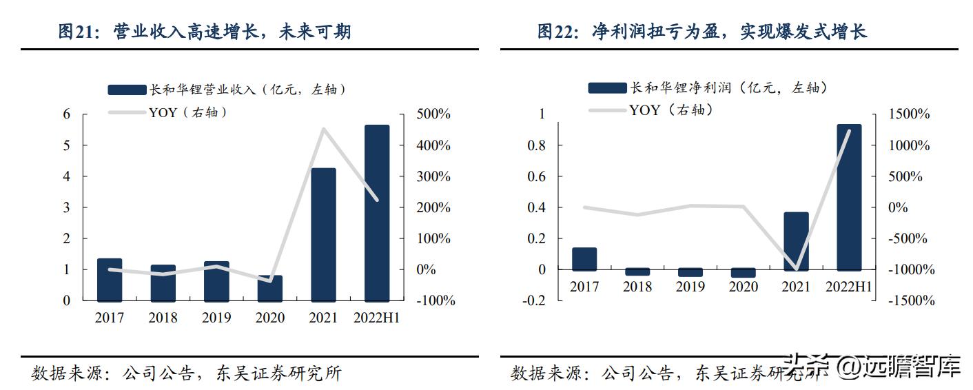 鋰精礦最新價(jià)格，探尋心靈與自然的美景之旅