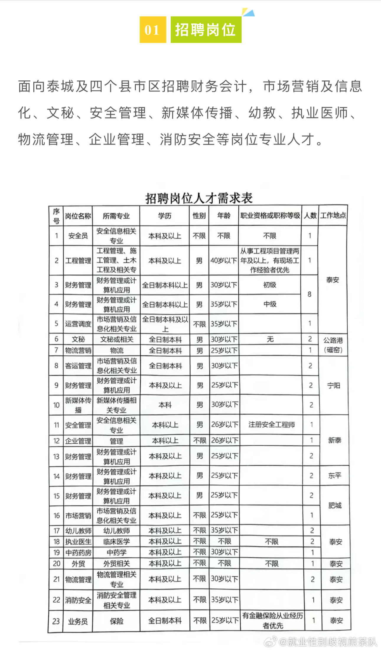 冠縣最新招聘信息全面更新，招聘獲取指南