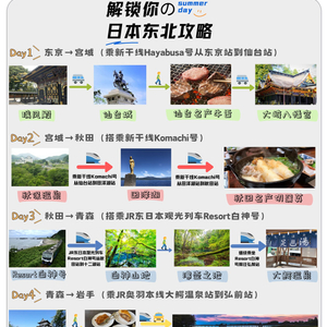 閻良最新招聘信息，啟程探索自然美景之旅！