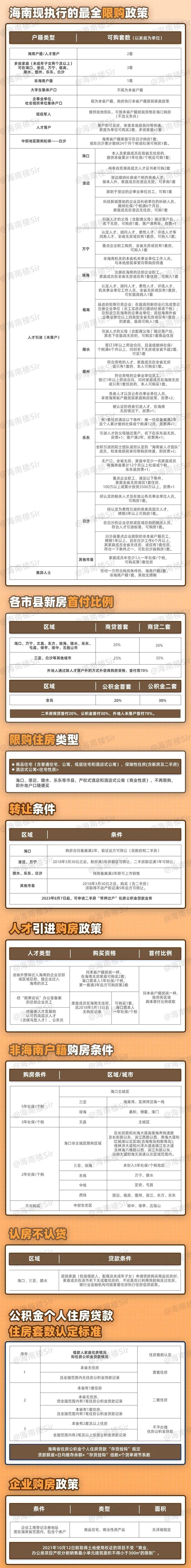 購(gòu)房指南