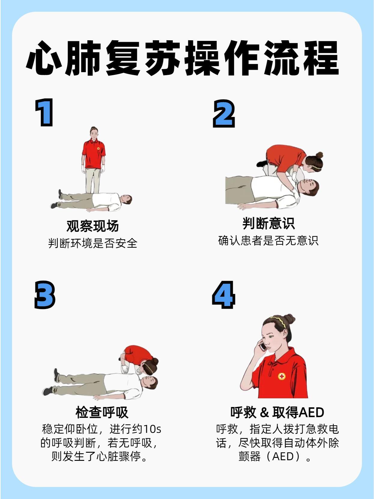 心肺復(fù)蘇最新步驟指南詳解