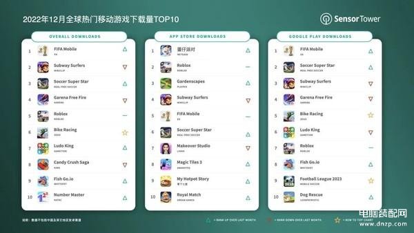 手游最新排行，時(shí)代的寵兒與行業(yè)風(fēng)向標(biāo)概覽