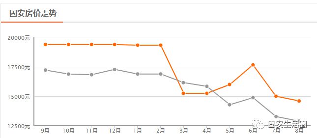 固安房價(jià)最新動(dòng)態(tài)及走勢分析