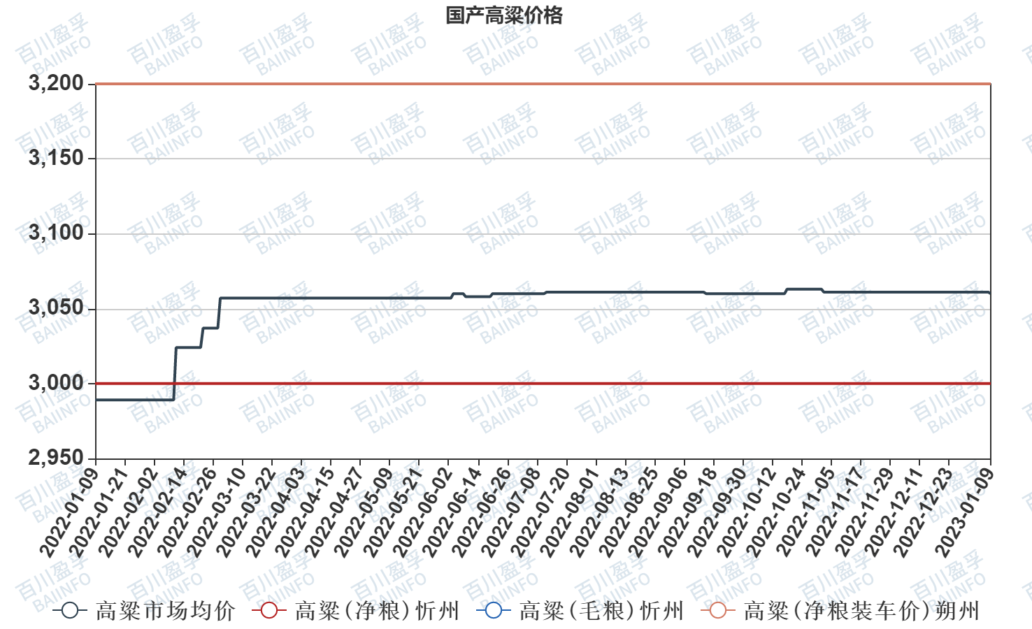 今日高粱最新價(jià)格,今日高粱最新價(jià)格，市場(chǎng)走勢(shì)與影響因素分析
